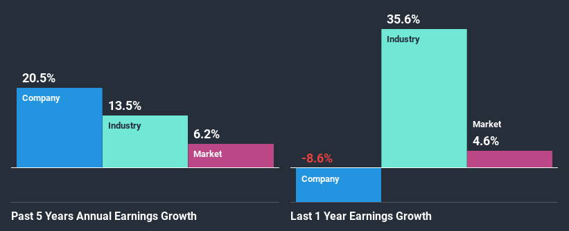 past-earnings-growth