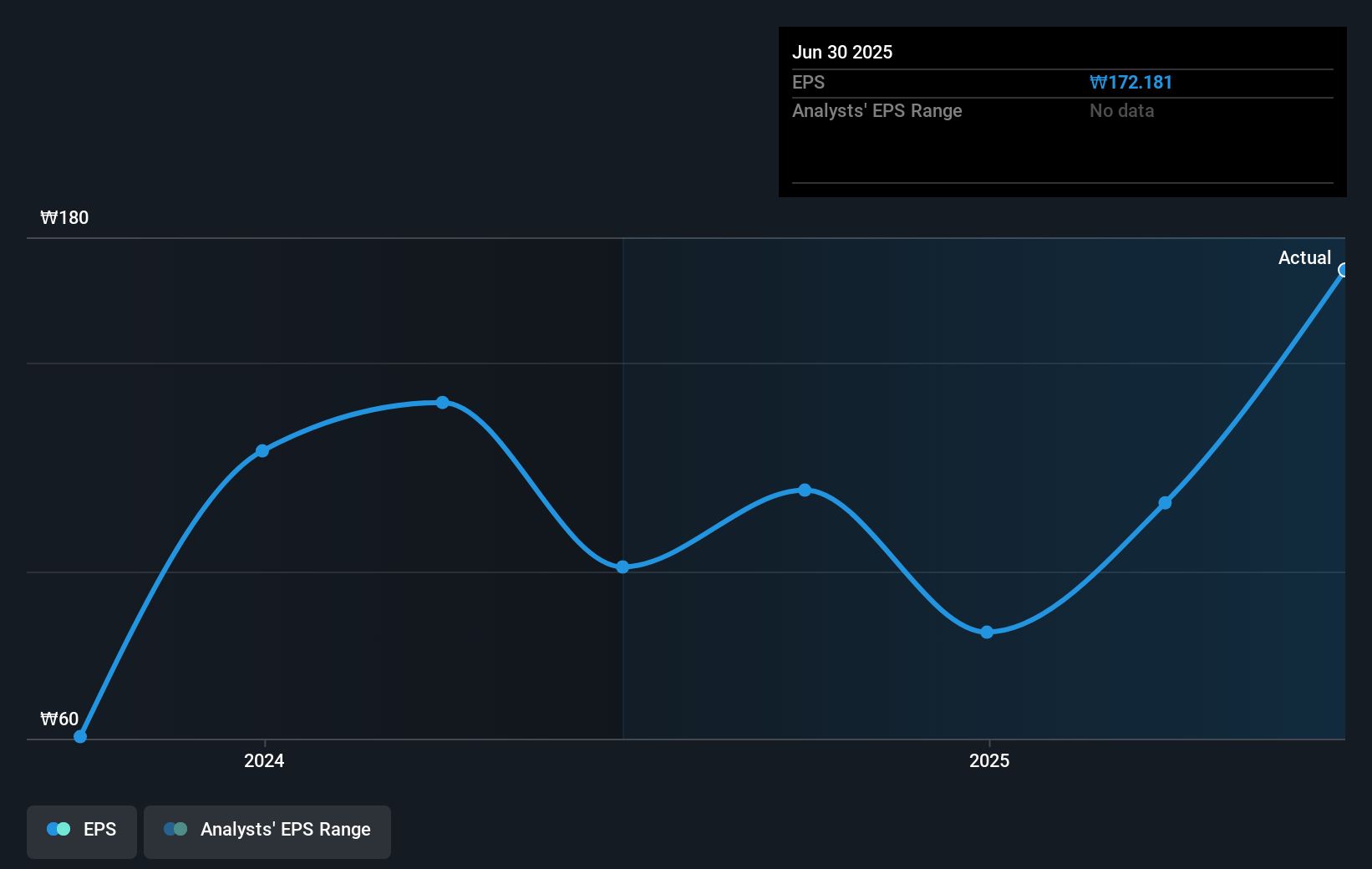 earnings-per-share-growth