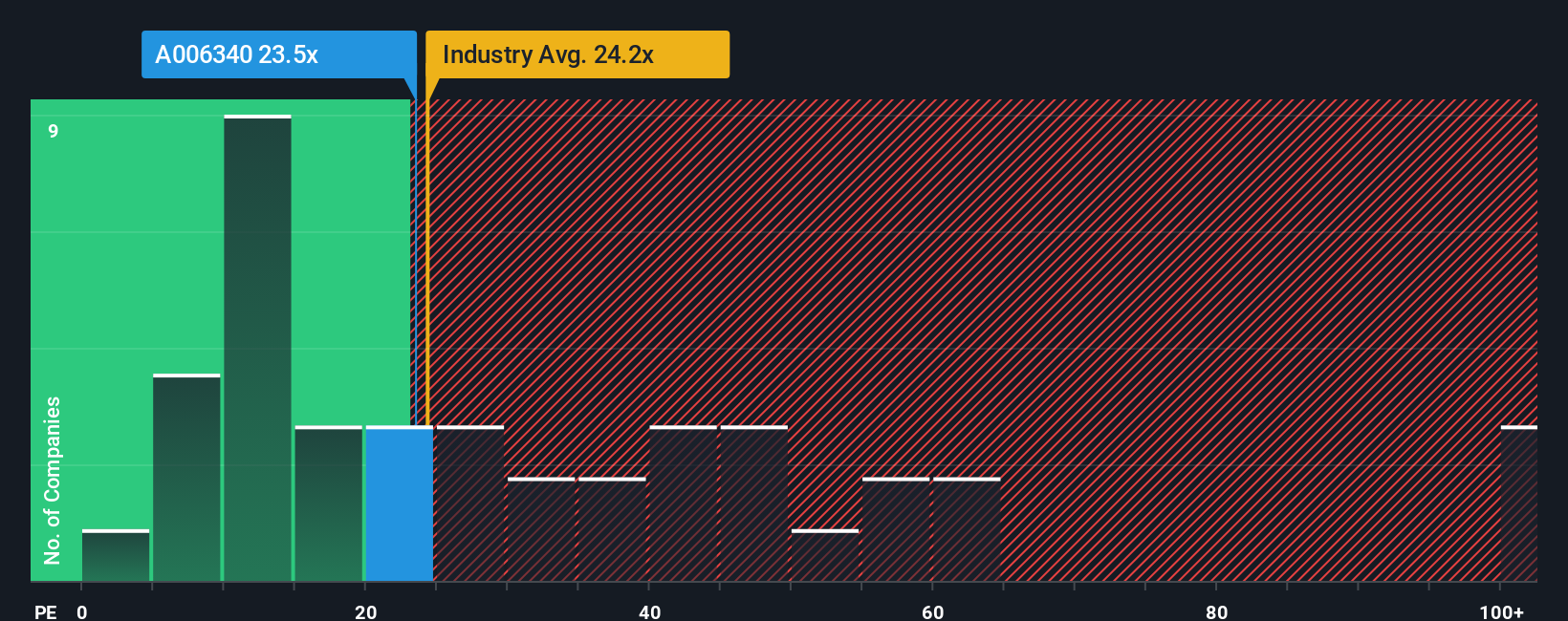 pe-multiple-vs-industry