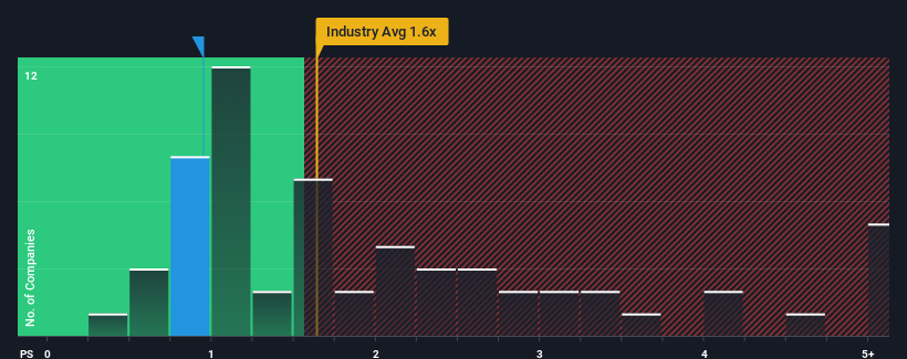 ps-multiple-vs-industry