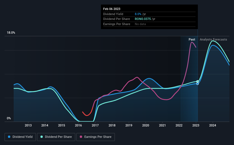 historic-dividend