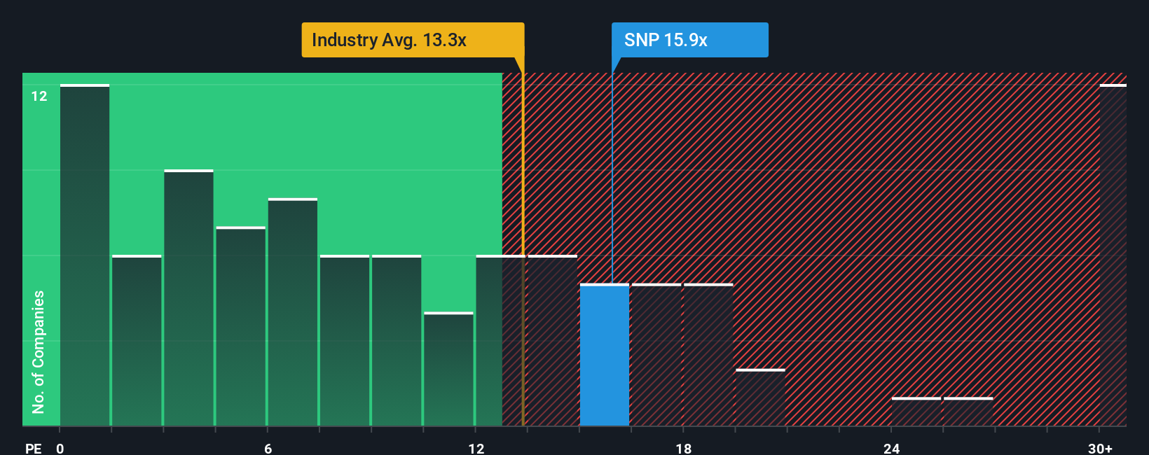 pe-multiple-vs-industry