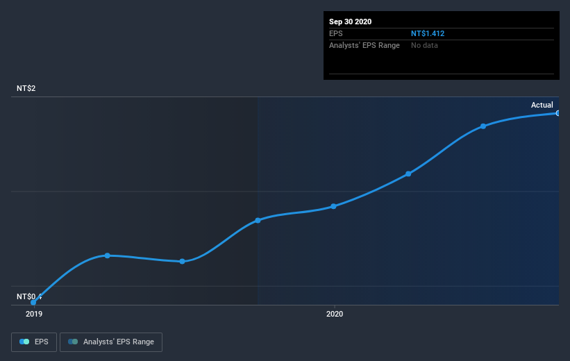 earnings-per-share-growth