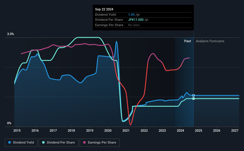 historic-dividend