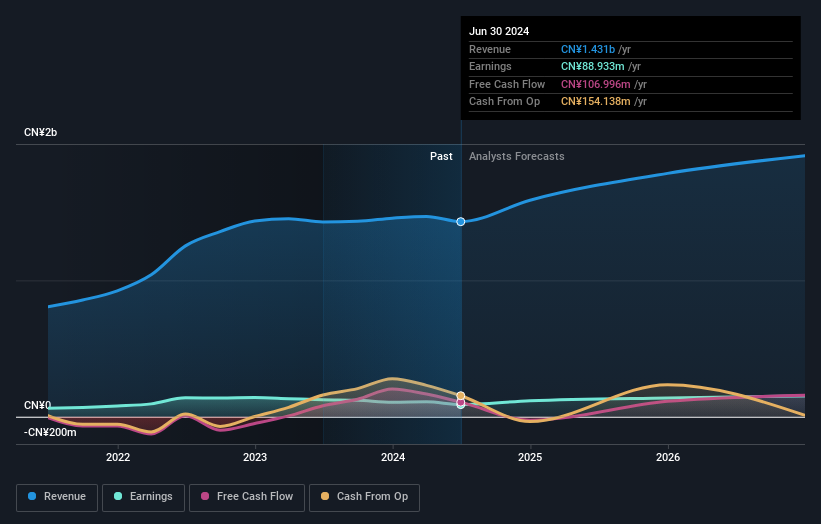 earnings-and-revenue-growth