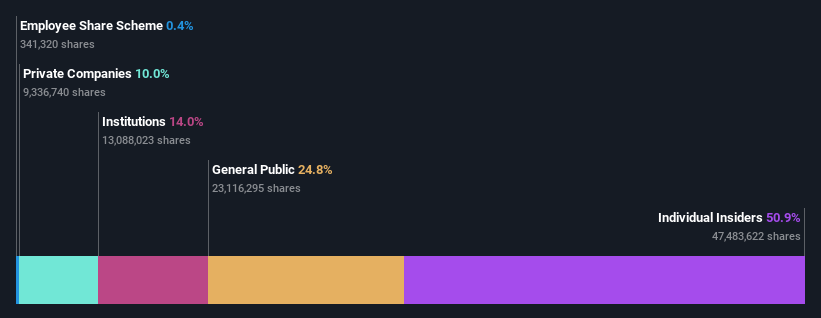 ownership-breakdown