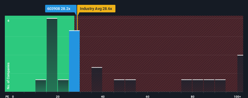 pe-multiple-vs-industry