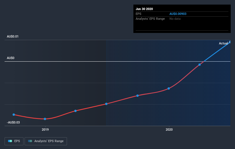 earnings-per-share-growth