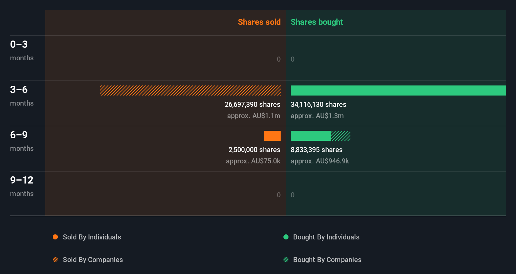insider-trading-volume