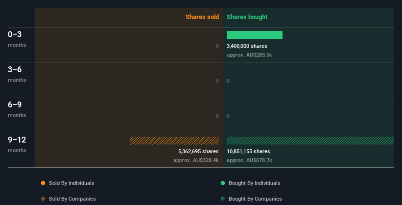 insider-trading-volume