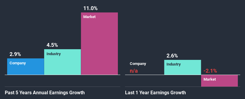 past-earnings-growth