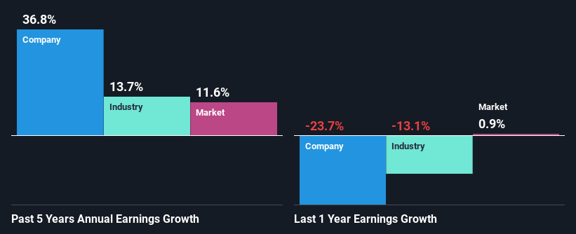 past-earnings-growth