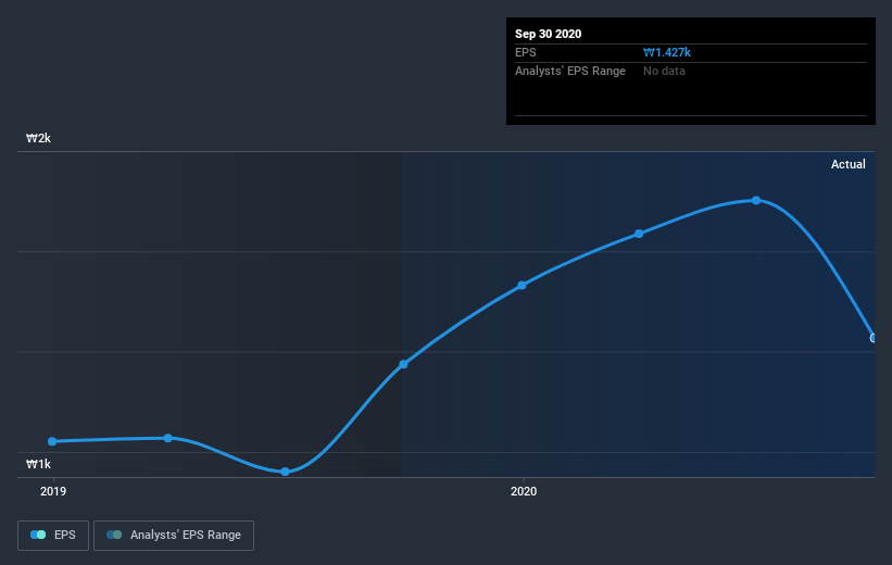 earnings-per-share-growth