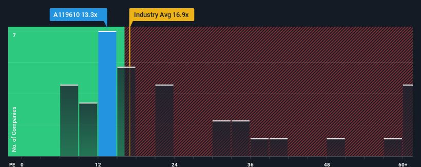 pe-multiple-vs-industry