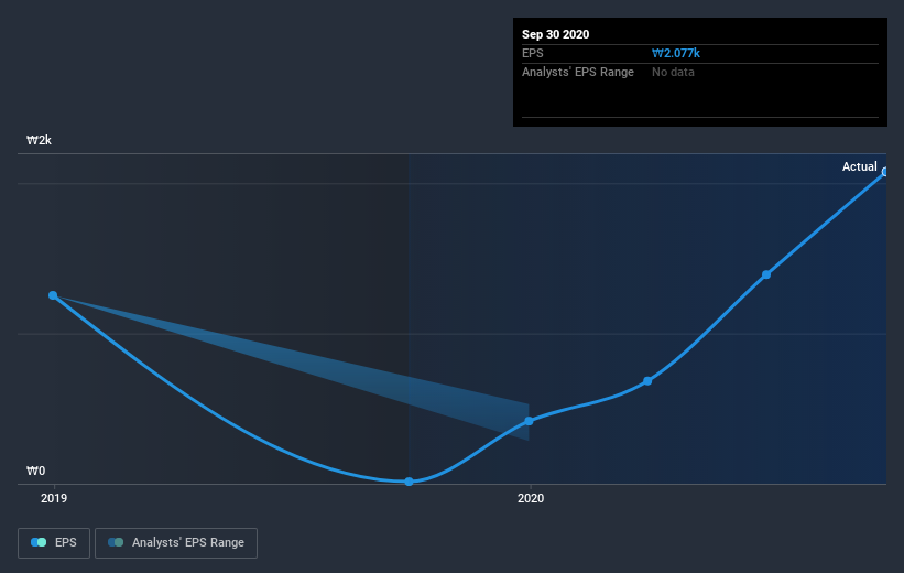 earnings-per-share-growth