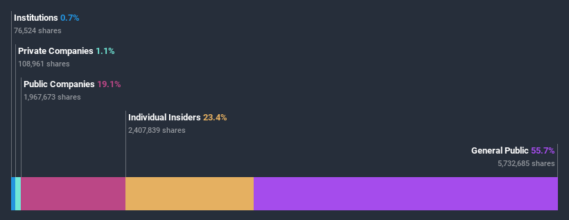 ownership-breakdown