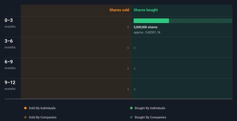 insider-trading-volume