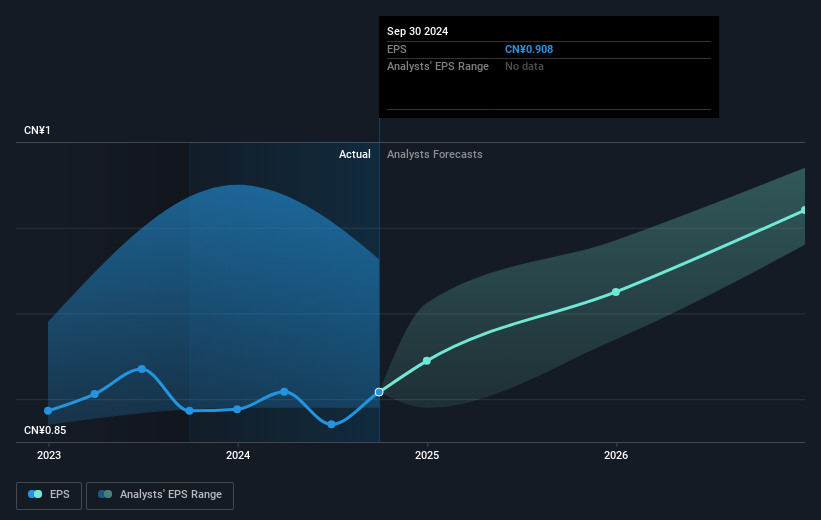 earnings-per-share-growth