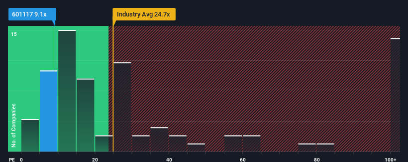 pe-multiple-vs-industry