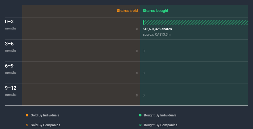 insider-trading-volume