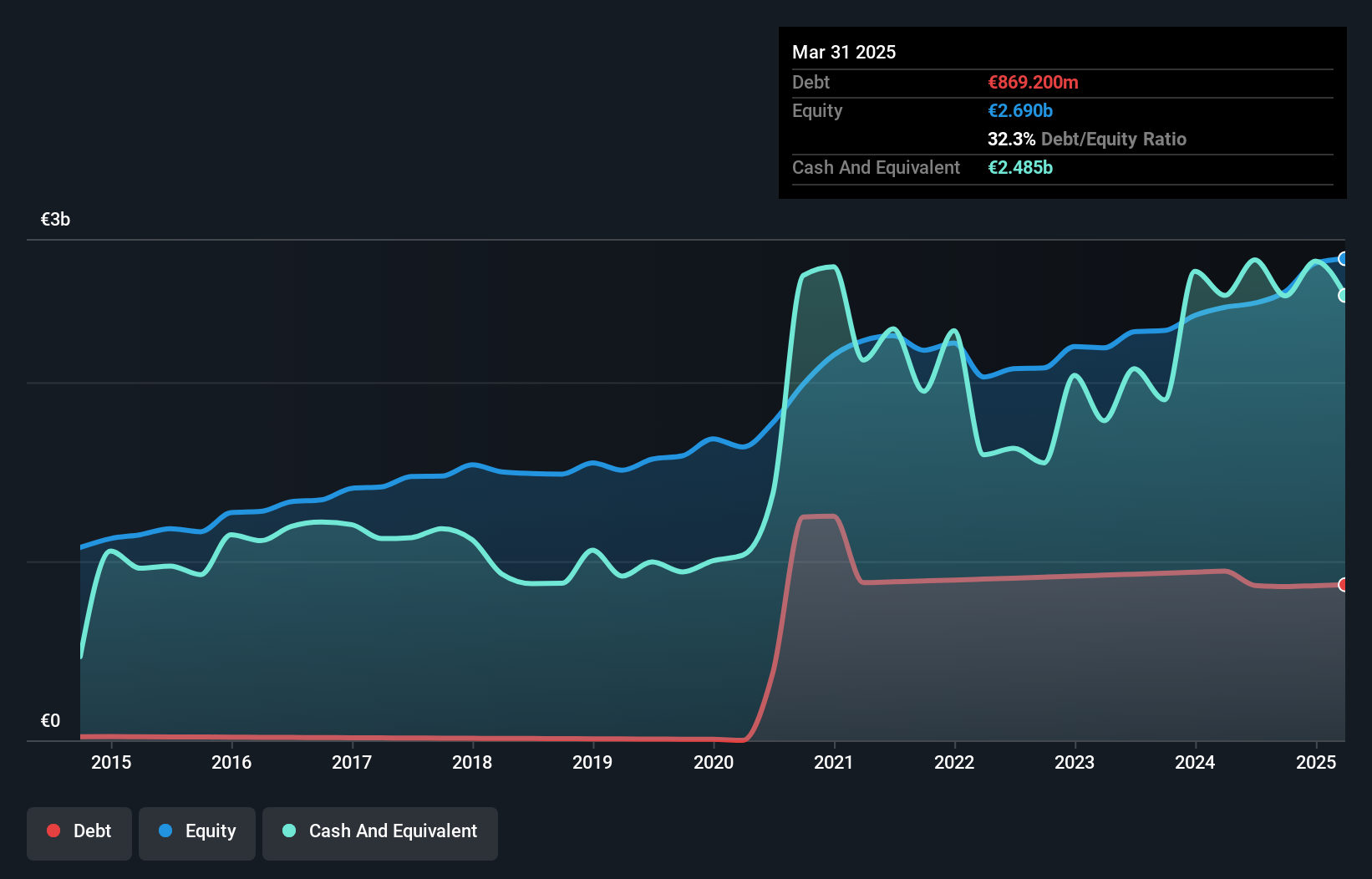 debt-equity-history-analysis