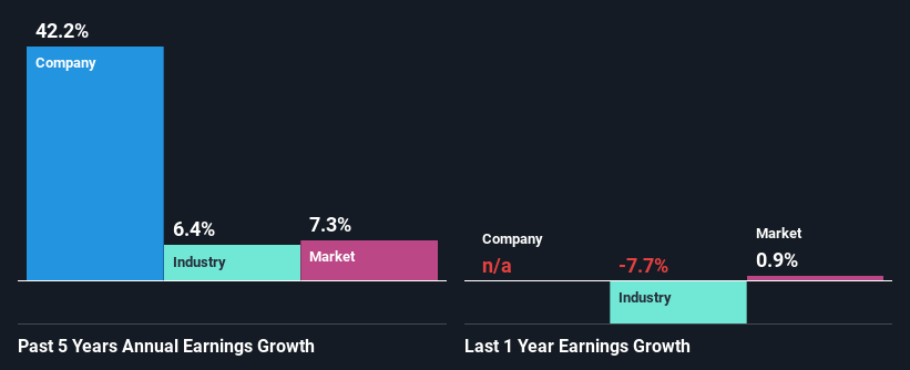 past-earnings-growth