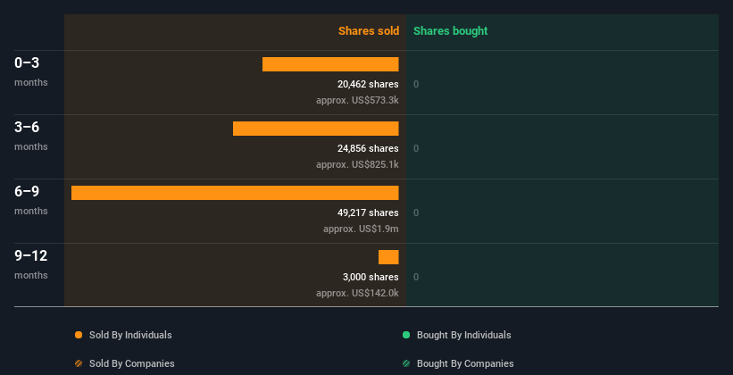 insider-trading-volume