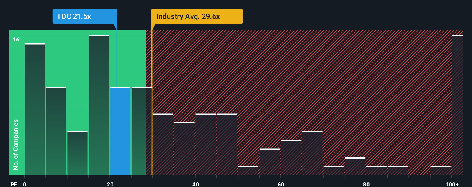 pe-multiple-vs-industry