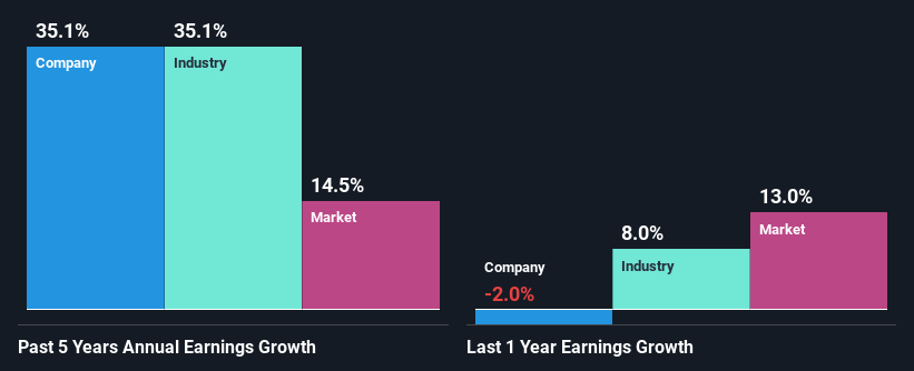 past-earnings-growth