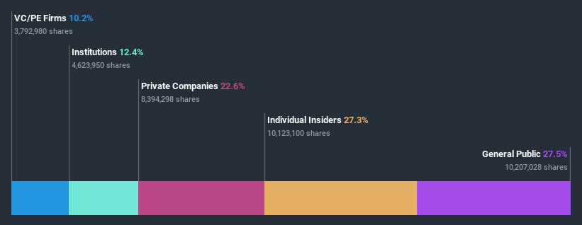 ownership-breakdown