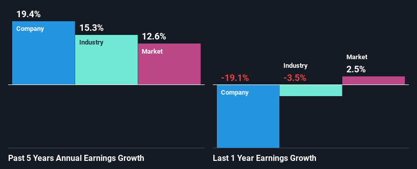 past-earnings-growth