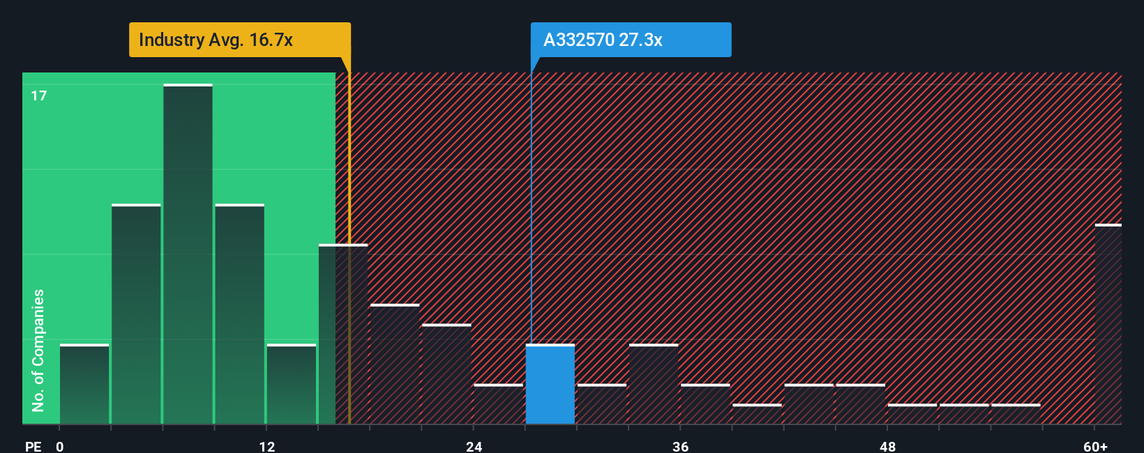 pe-multiple-vs-industry