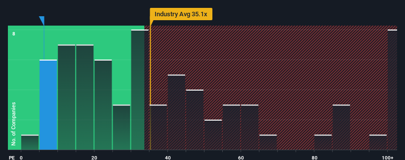 pe-multiple-vs-industry