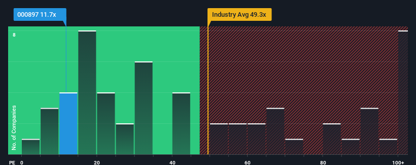 pe-multiple-vs-industry