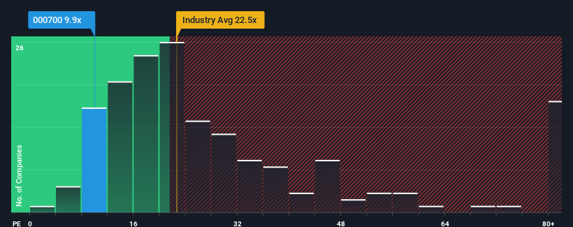 pe-multiple-vs-industry