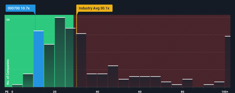 pe-multiple-vs-industry