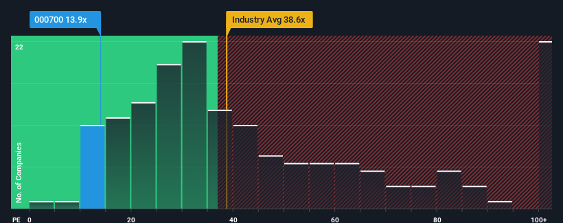 pe-multiple-vs-industry