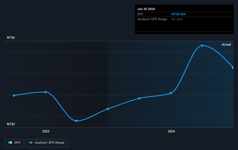 earnings-per-share-growth