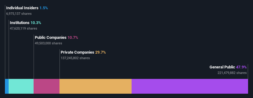 ownership-breakdown