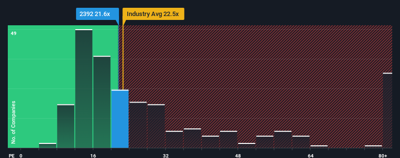 pe-multiple-vs-industry