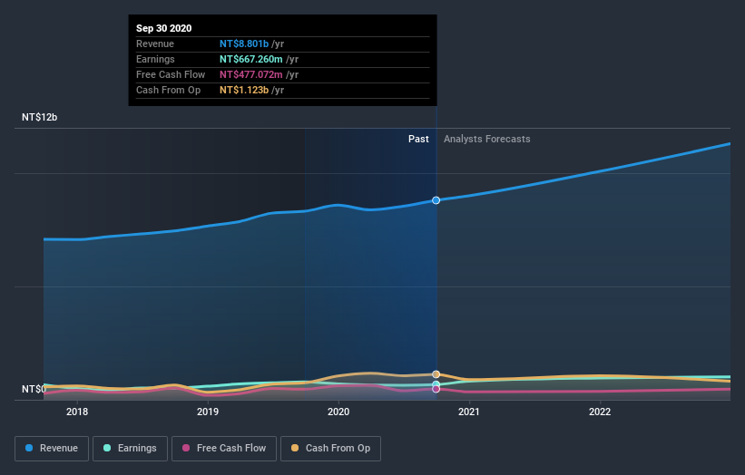 earnings-and-revenue-growth