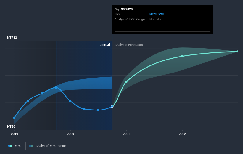 earnings-per-share-growth