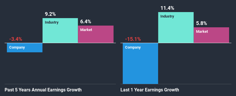 past-earnings-growth