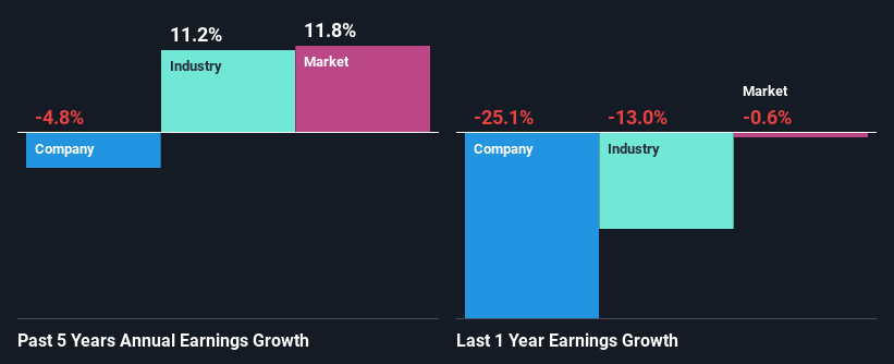 past-earnings-growth