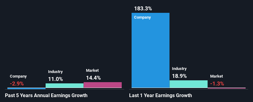 past-earnings-growth