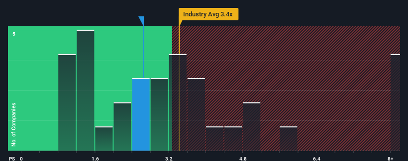 ps-multiple-vs-industry