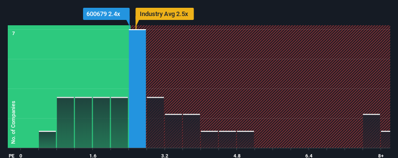 ps-multiple-vs-industry