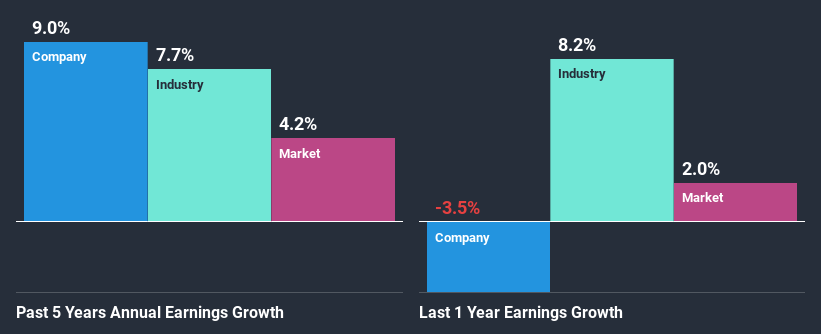 past-earnings-growth