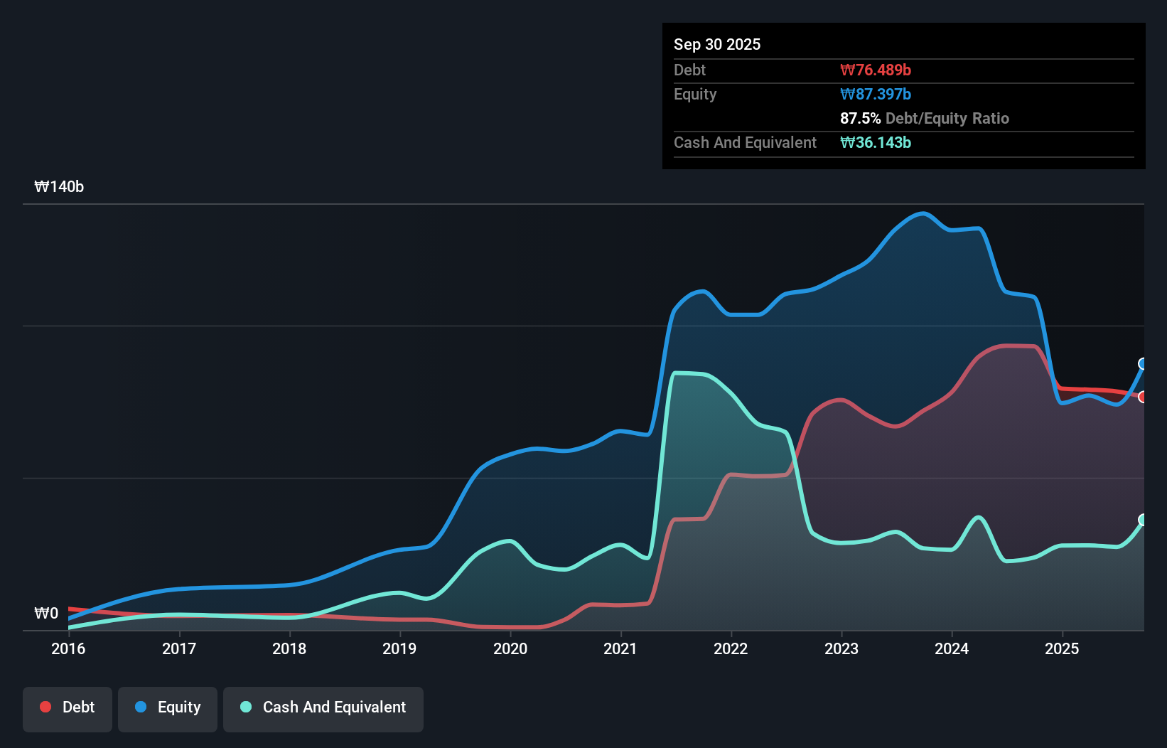 debt-equity-history-analysis