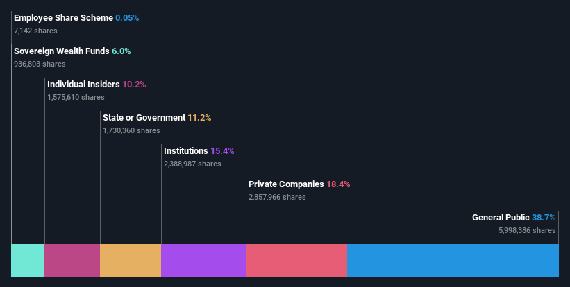 ownership-breakdown